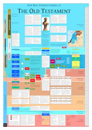 Our New Understanding of the Bible's Old Testament